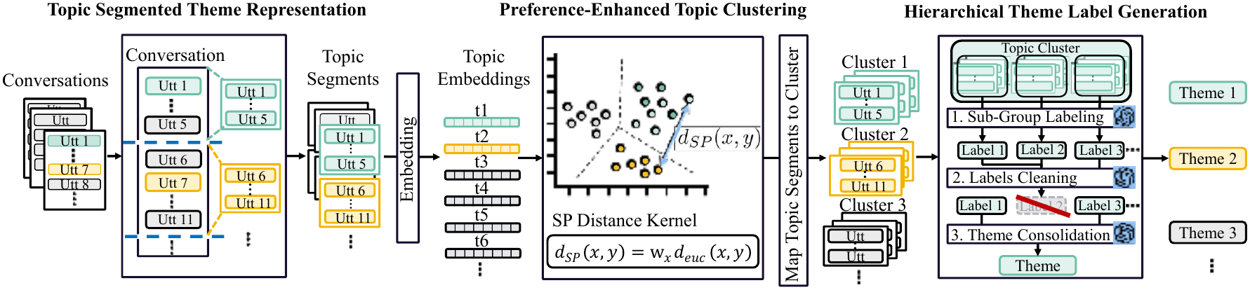 CATCH: A Controllable Theme Detection Framework with Contextualized Clustering and Hierarchical Generation