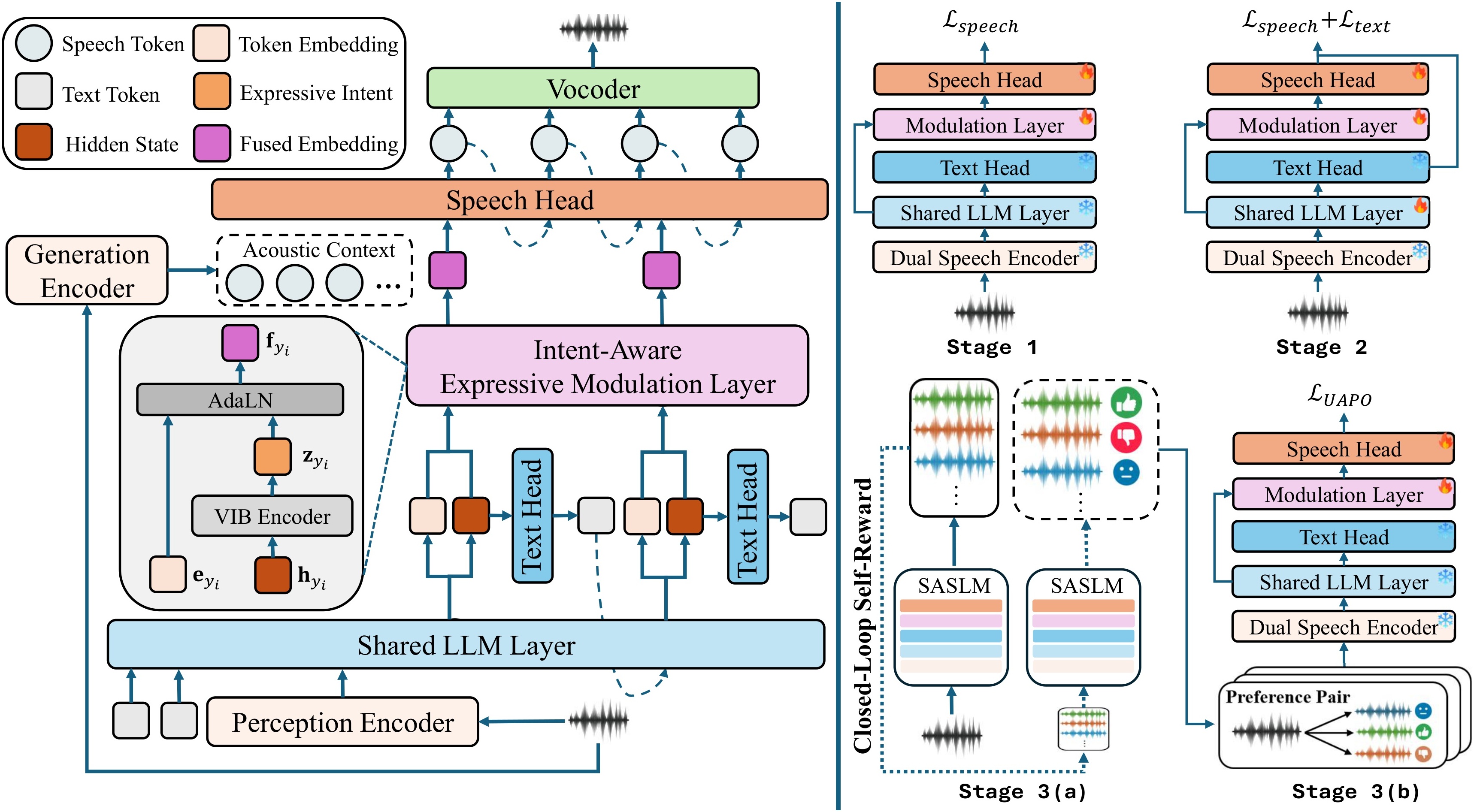 Bridging What the Model Thinks and How It Speaks: Expressive Speech Generation via Self-Aware Intent-Realization Alignment